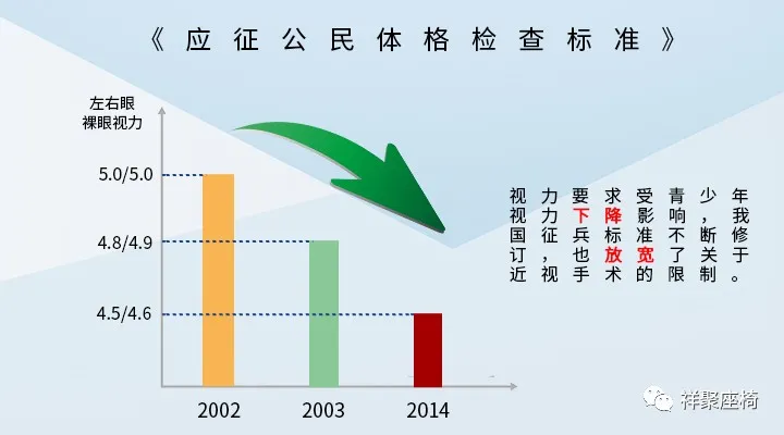 如何做好青少年的近視防控?