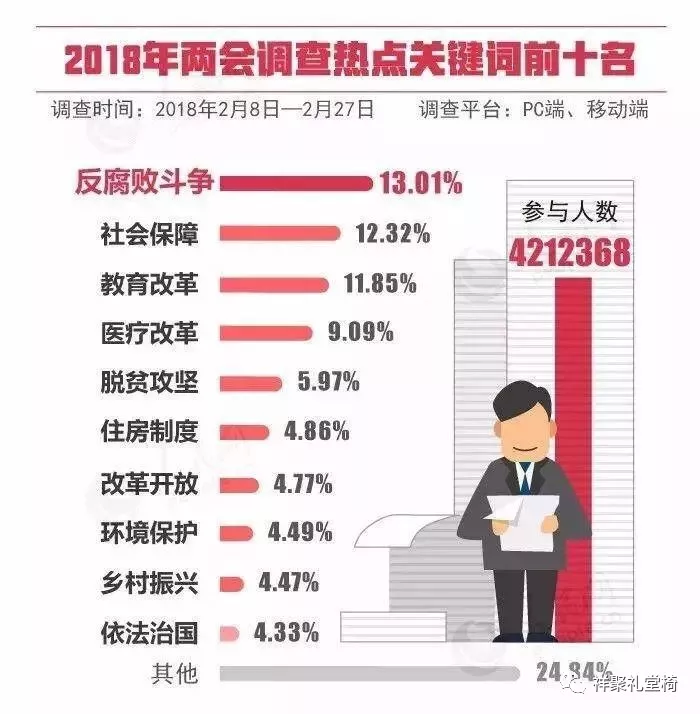 重磅!李克強:發(fā)展公平而有質(zhì)量的教育! | 兩會現(xiàn)場