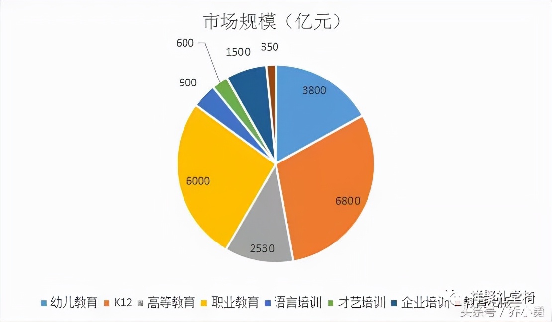 2017年教育行業投資報告，未來教育行業會更加明朗？