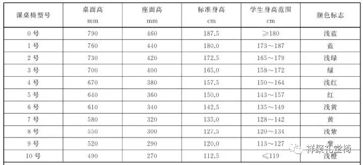 強調桌椅整齊,實際是在犧牲孩子健康